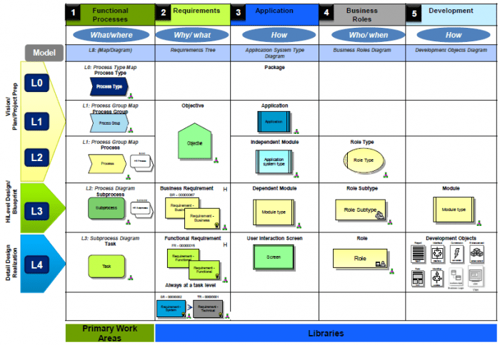 How to create metamodel in ARIS ARIS BPM Community